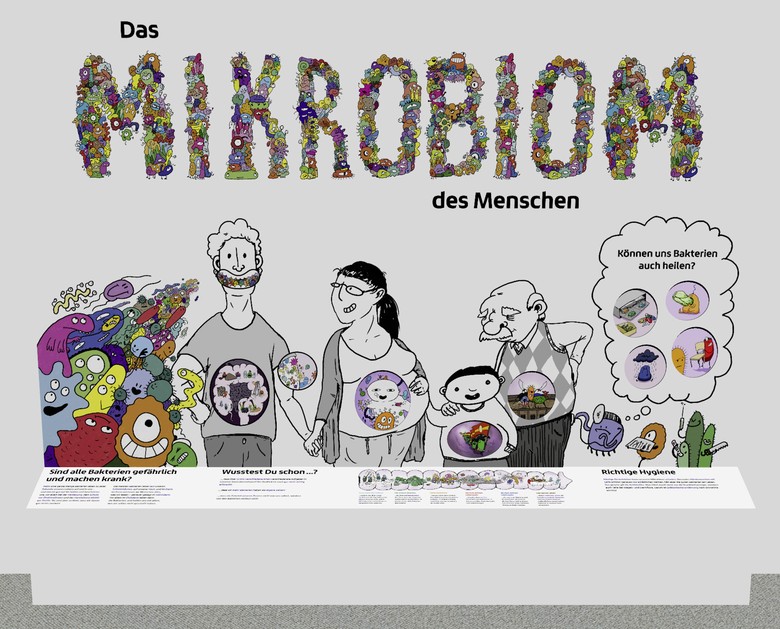Als Wimmelbild gezeichnetr Schriftzug "Mikrobiom" sowie gezeichnete Menschen.